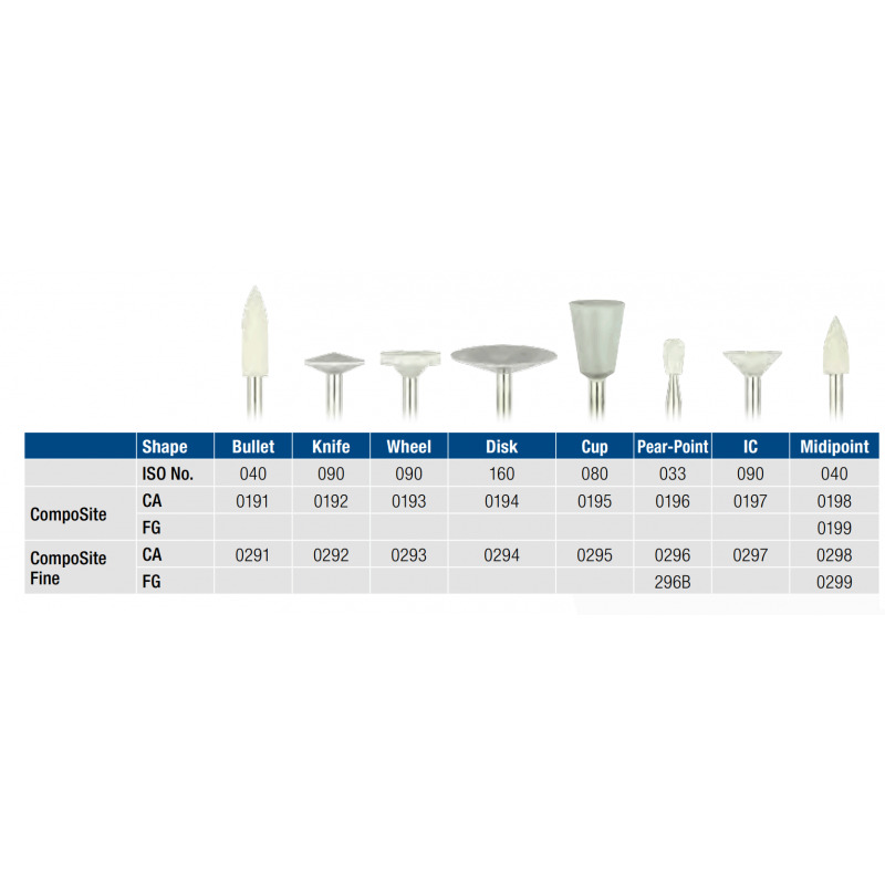 Composite fine minipunta shofu 0298 ca 12 unidades polidores shofu